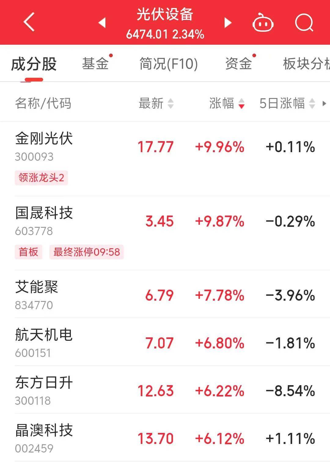 光伏专利战或迎和解终局 行业自律破解内卷困境
