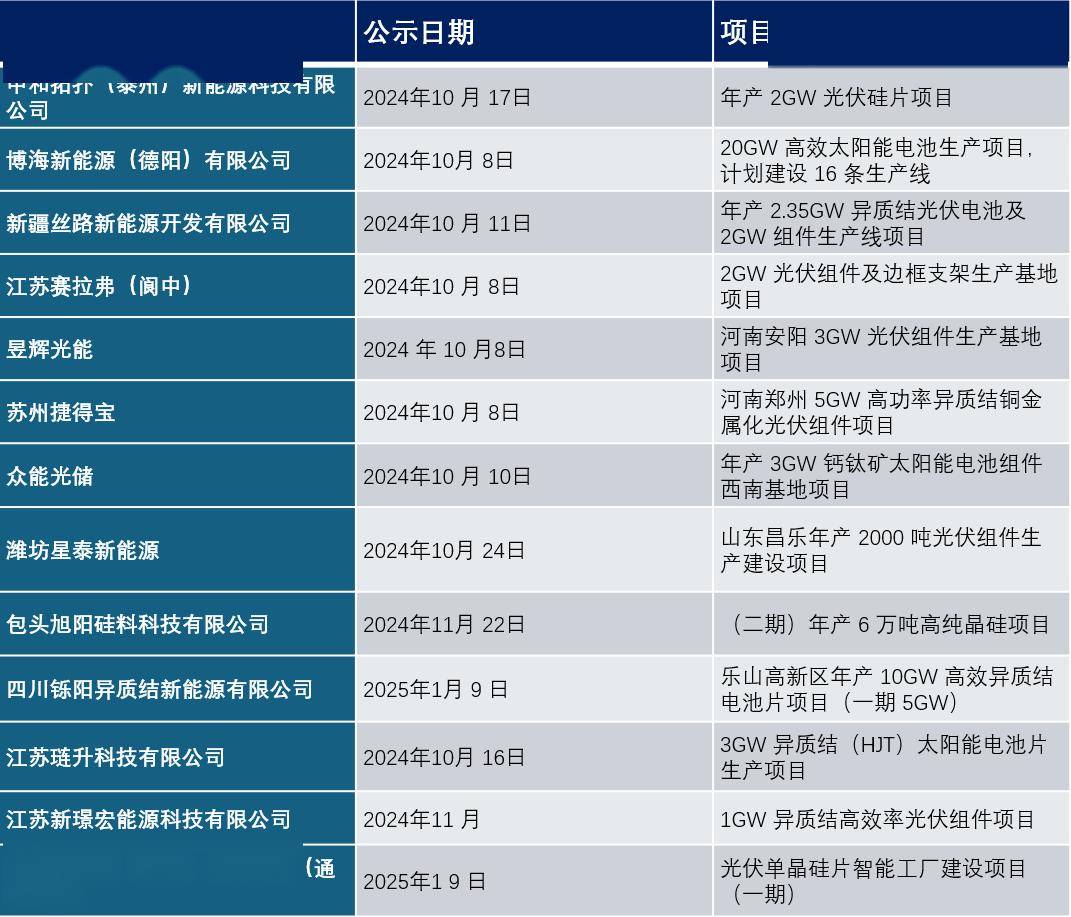 光伏专利战或迎和解终局 行业自律破解内卷困境