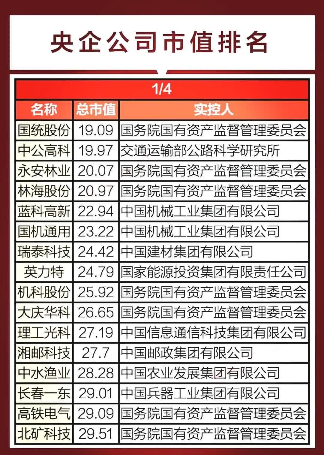 QFII现身15股前十大流通股东 外资机构积极看多中国市场