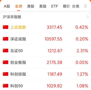 QFII现身15股前十大流通股东 外资机构积极看多中国市场