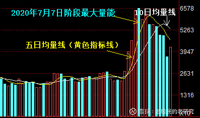 173只股短线走稳 站上五日均线