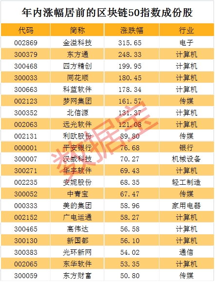 减速器板块表现活跃 十大概念股盘点（名单）