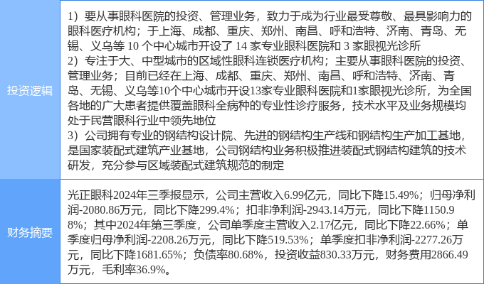 3月19日东易日盛涨停分析：装配式建筑，装修装饰，新型城镇化概念热股
