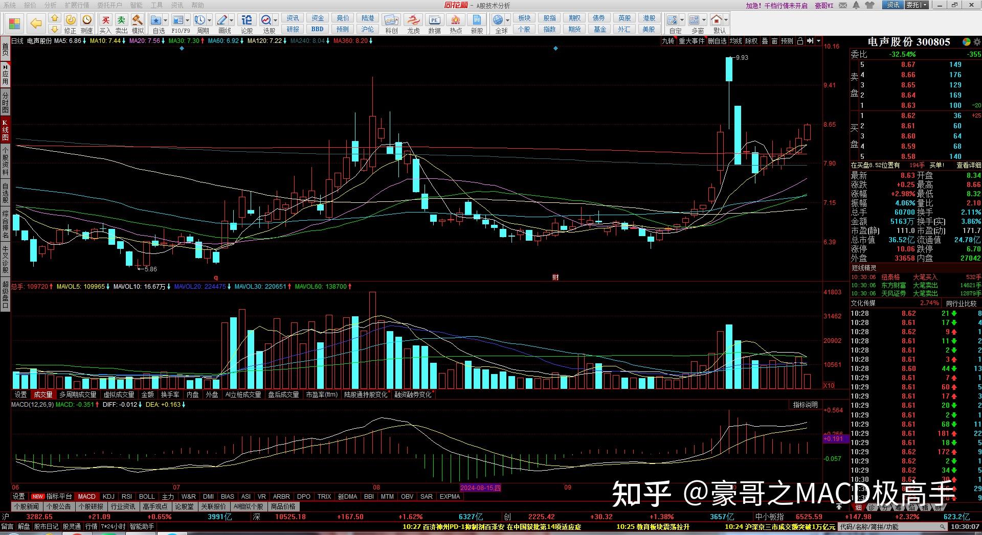 深海科技概念股盘中强势拉升，海默科技20%涨停