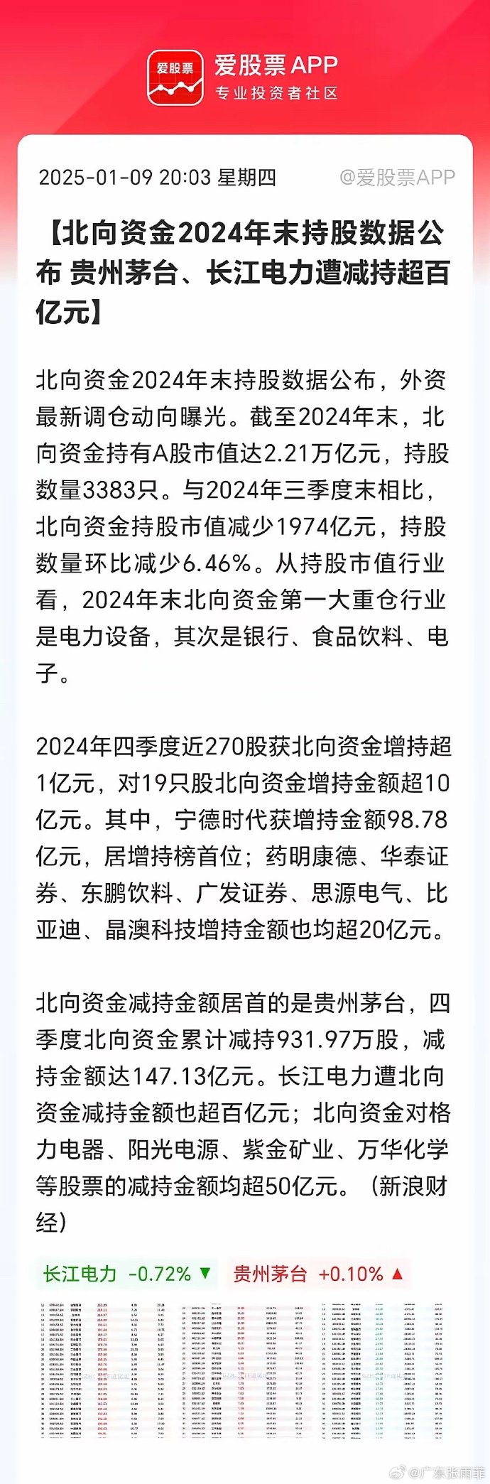 欢聚集团发布2024 Q4及全年财报：全年净利润同比增长至2.985亿美元 持续回馈股东
