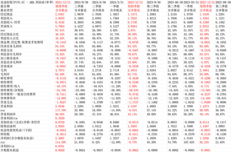 欢聚集团发布2024 Q4及全年财报：全年净利润同比增长至2.985亿美元 持续回馈股东