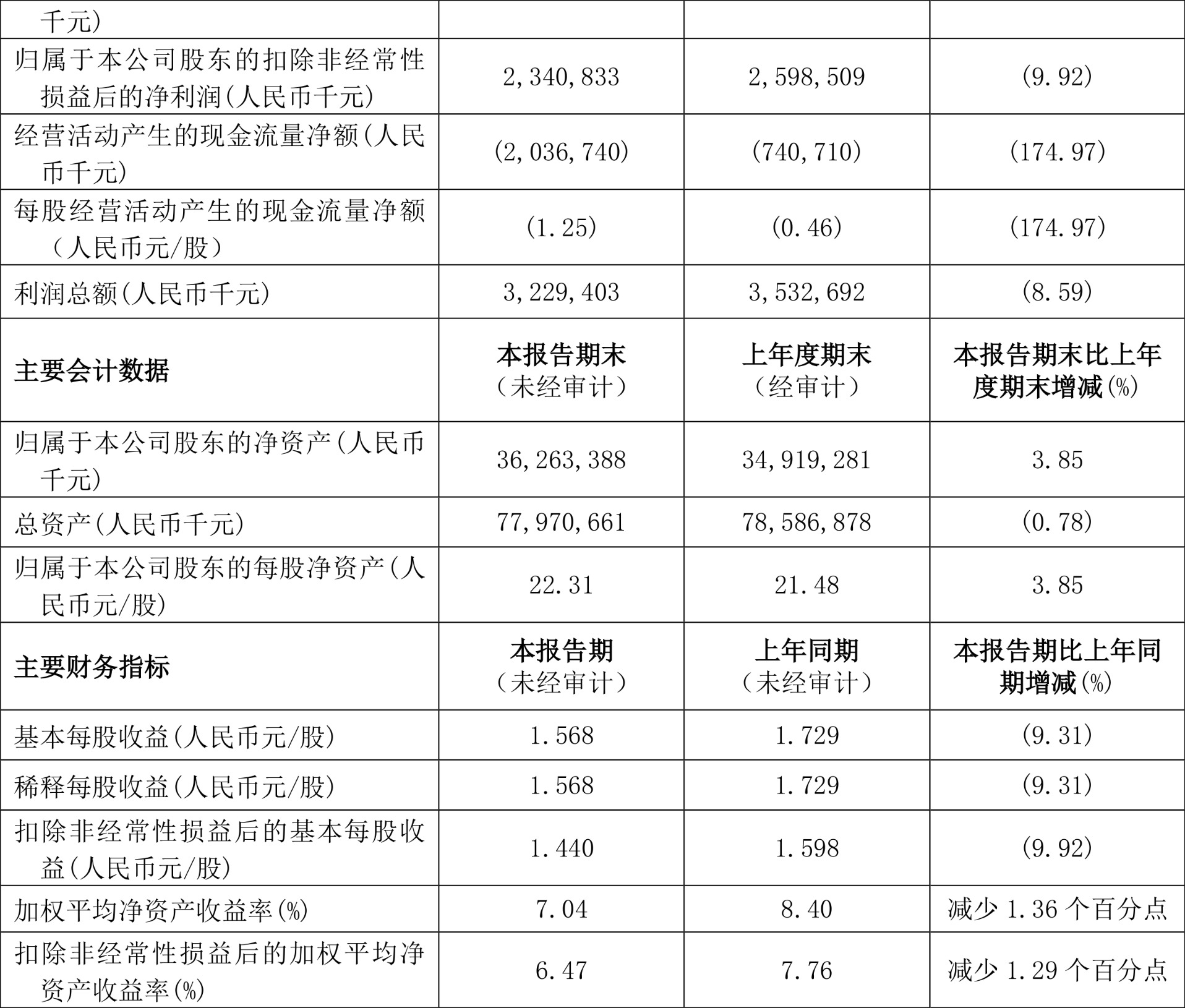 上海能源：2024年净利润同比下降26.16% 拟10派2元