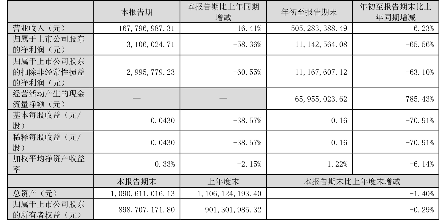 百亚股份：2024年净利润同比增长20.74% 拟10派5.5元