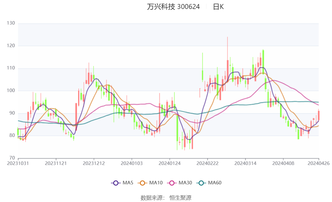 金龙鱼：2024年净利润同比下降12.14% 拟10派1.11元