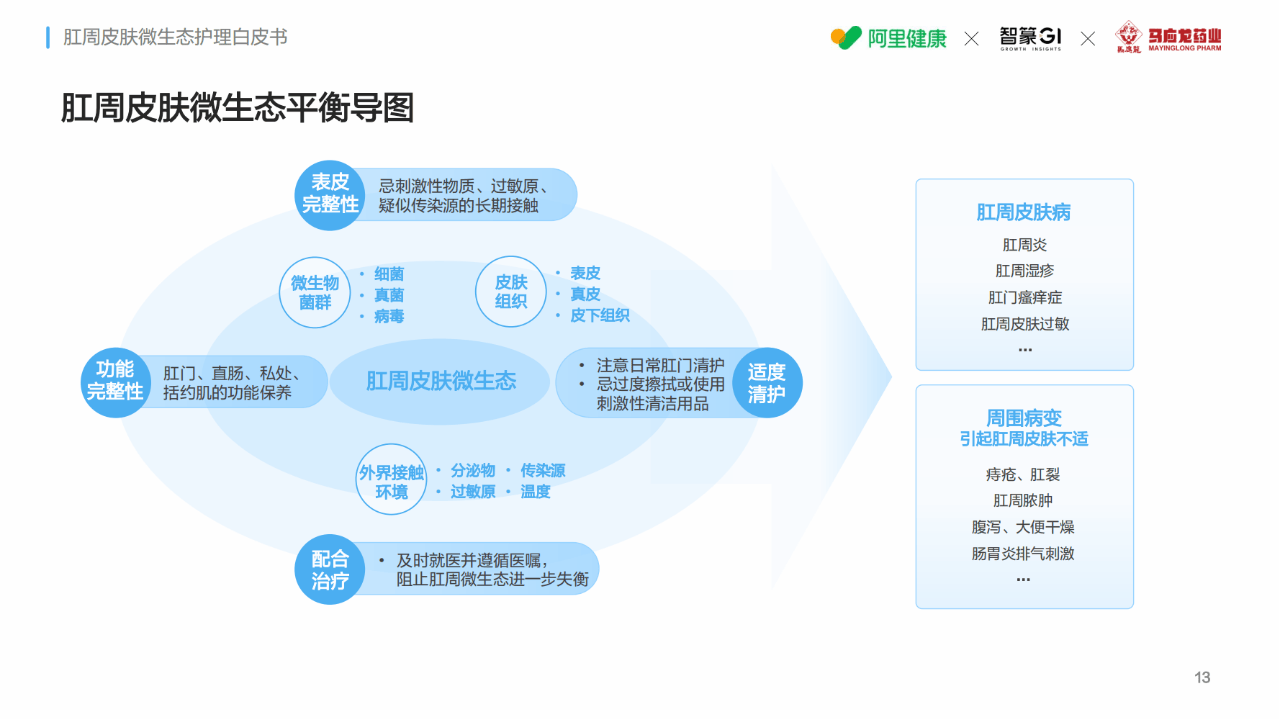 头皮微生态技术迈入精准化时代 《国人微生态头皮护理白皮书》发布