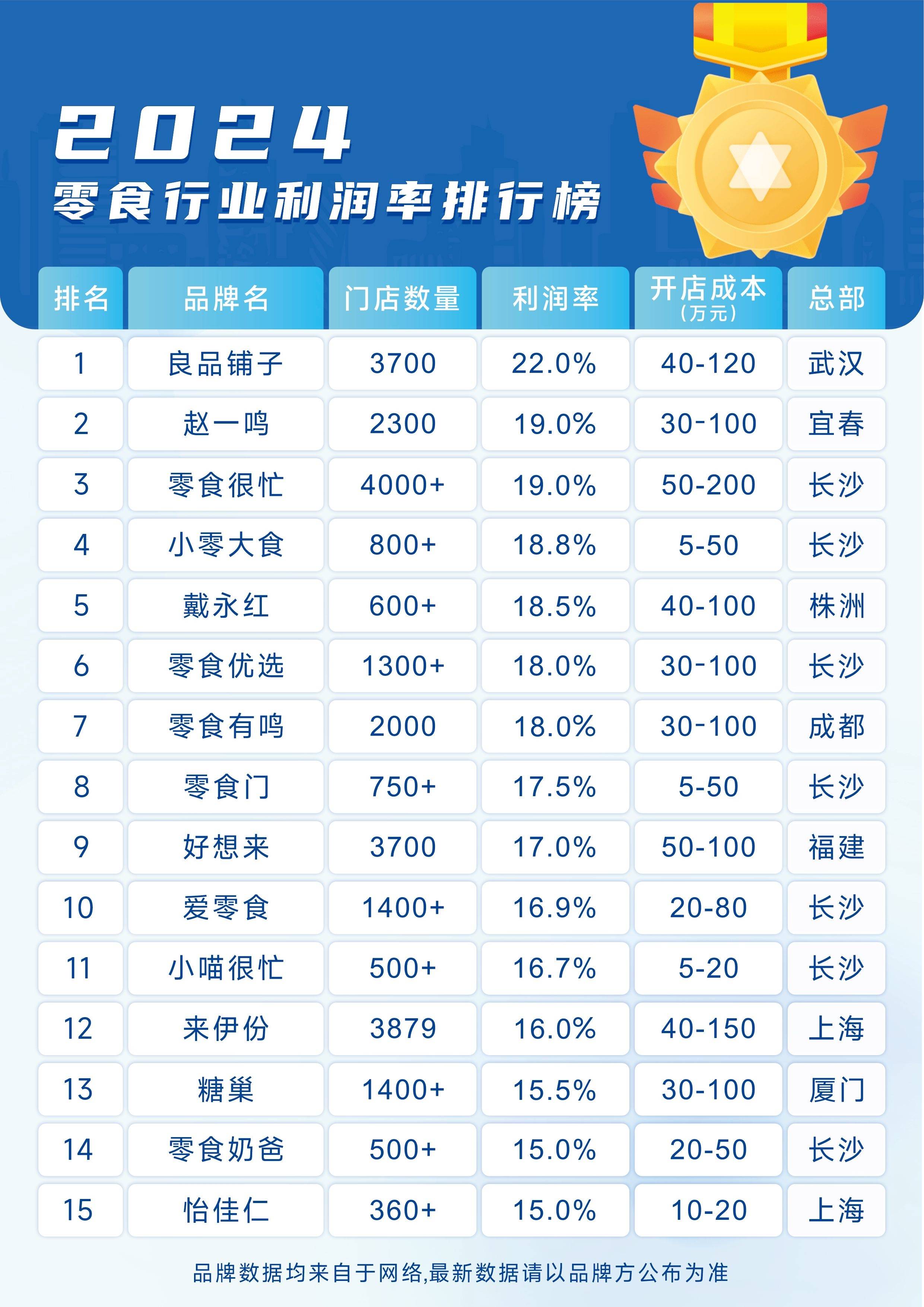 名创优品发布年报：2024年TOP TOY门店数276家，总营收同比大涨45%