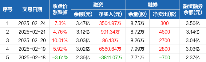 数字水印概念下跌3.47%，主力资金净流出24股