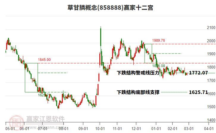 数字水印概念下跌3.47%，主力资金净流出24股