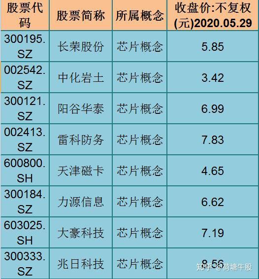 旅游酒店概念异动明显 十大概念股盘点（名单）