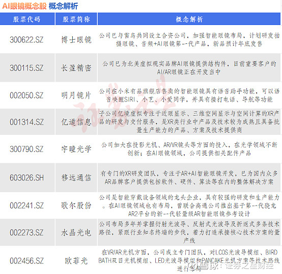 旅游酒店概念异动明显 十大概念股盘点（名单）