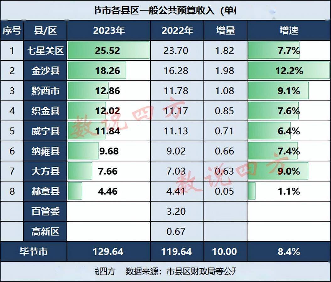 前两个月财政支出提速 部分行业税收同比大增