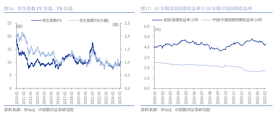 瑞银证券孟磊：三大叙事变化推高中国资产估值