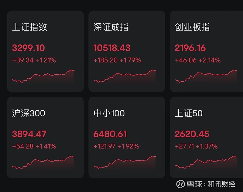 瑞银证券孟磊：三大叙事变化推高中国资产估值