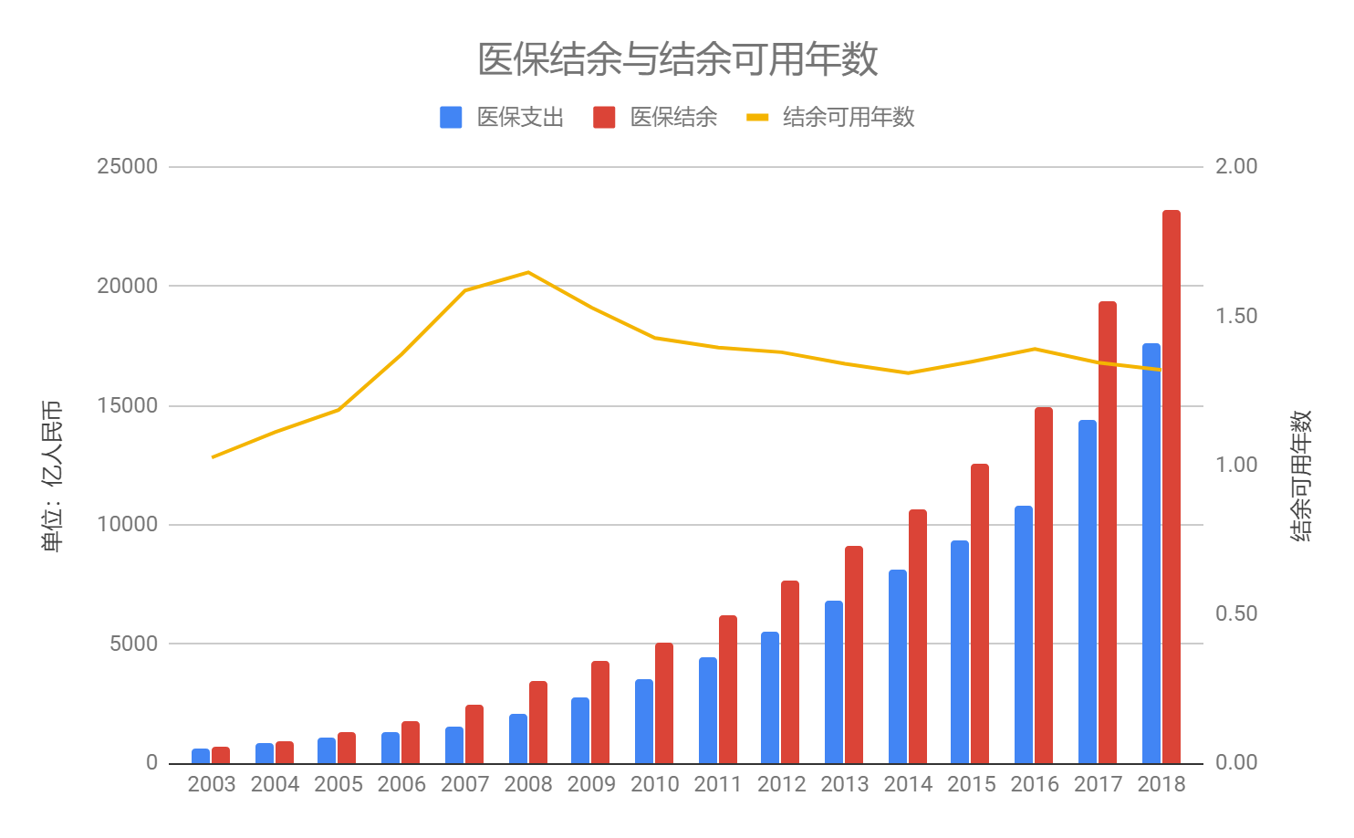 吉林省：2024年总人口为2317.31万人 比上年减少22.1万人