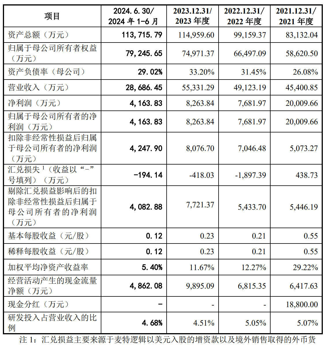 持续推动产品创新 杰普特去年营收、净利润双增长