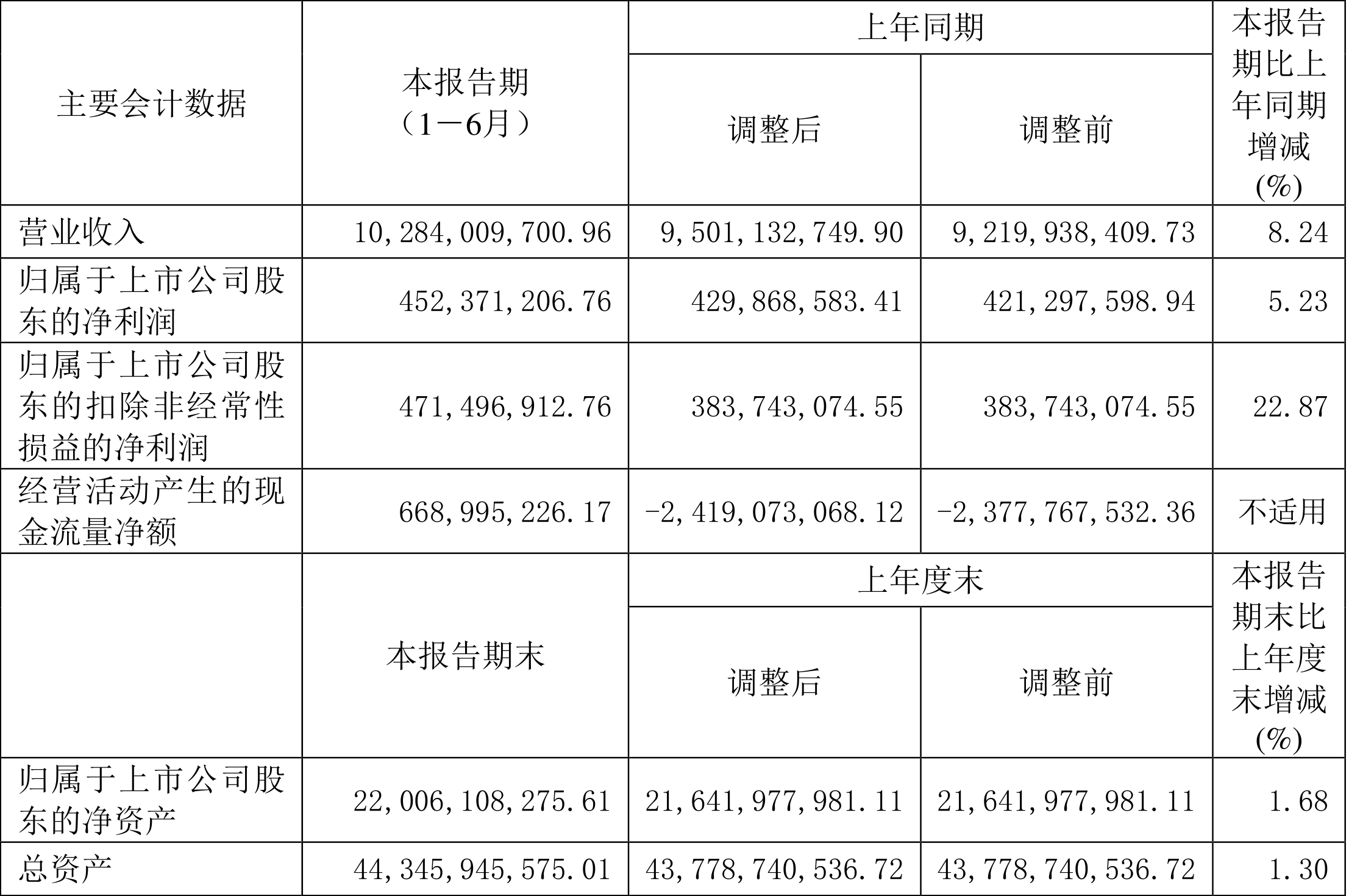 华能国际：2024年净利润同比增长20.01% 拟10派2.7元