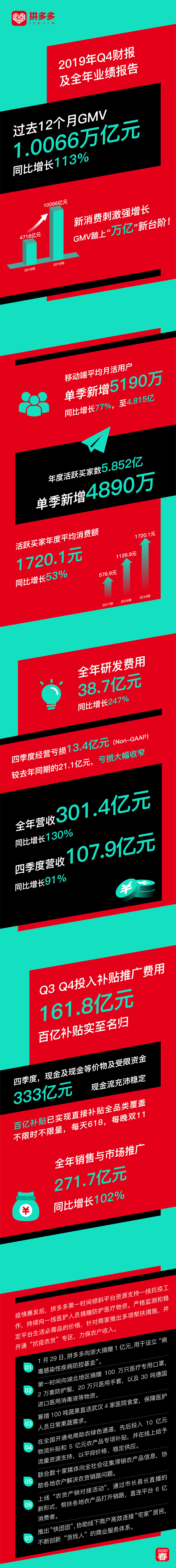 亚朵集团去年营收增长55.3%至72.48亿元 零售GMV为25.92亿元