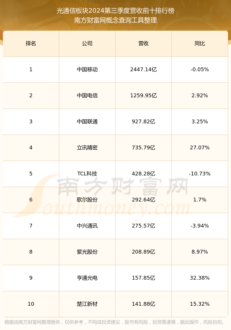凌云光：拟通过全资子公司增资PhotonicX AI