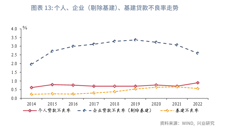全国银行不良贷款全景扫描： 压降成果初现 经济发达区域有波动