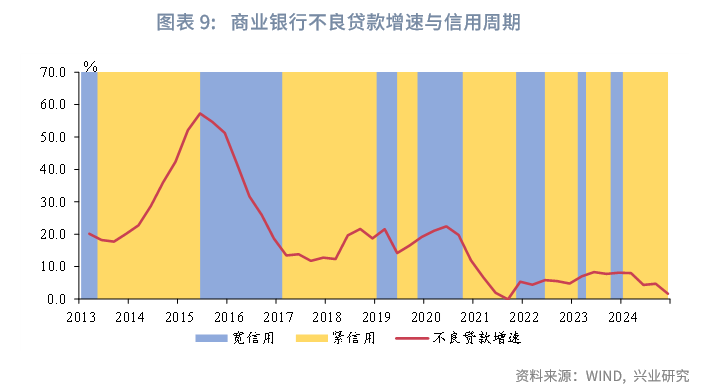 全国银行不良贷款全景扫描： 压降成果初现 经济发达区域有波动