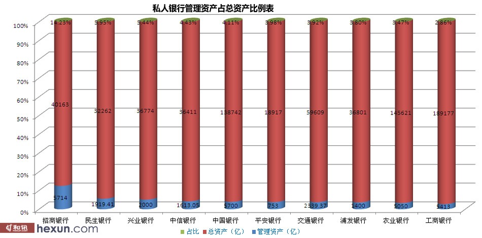 全国银行不良贷款全景扫描： 压降成果初现 经济发达区域有波动