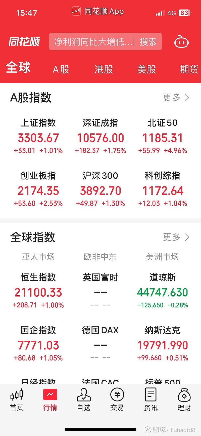 农业板块发力走高，鸡肉股表现亮眼，晓鸣股份20%涨停
