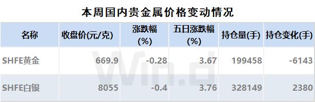 隔夜shibor报1.7850 上涨1个基点