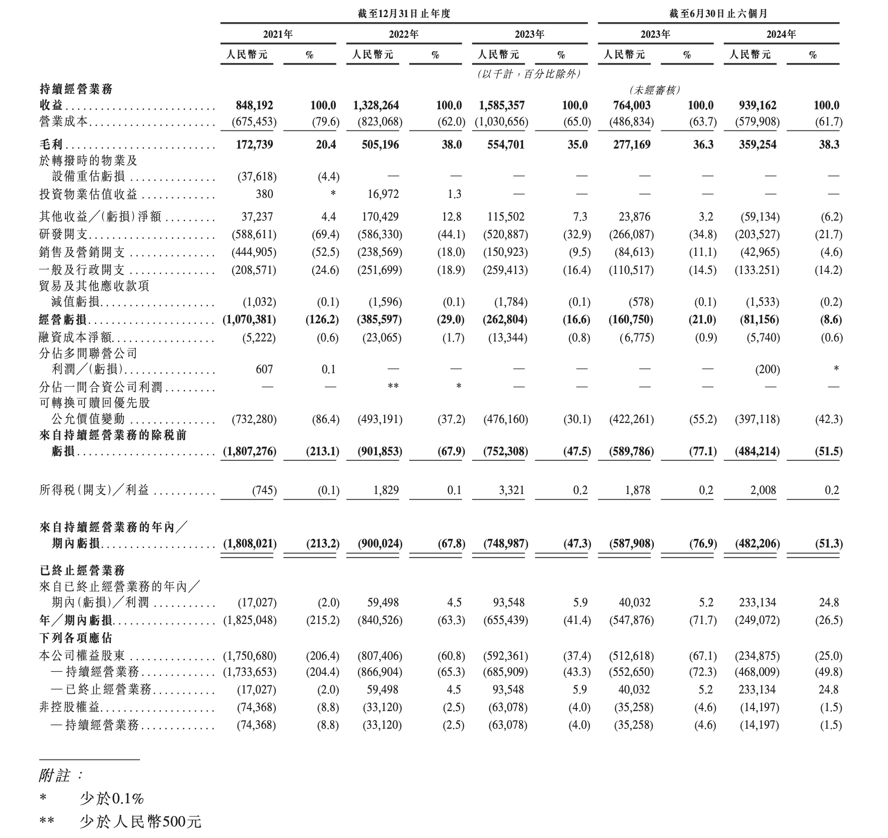 国泰君安国际：2024年实现税后利润3.48亿港元