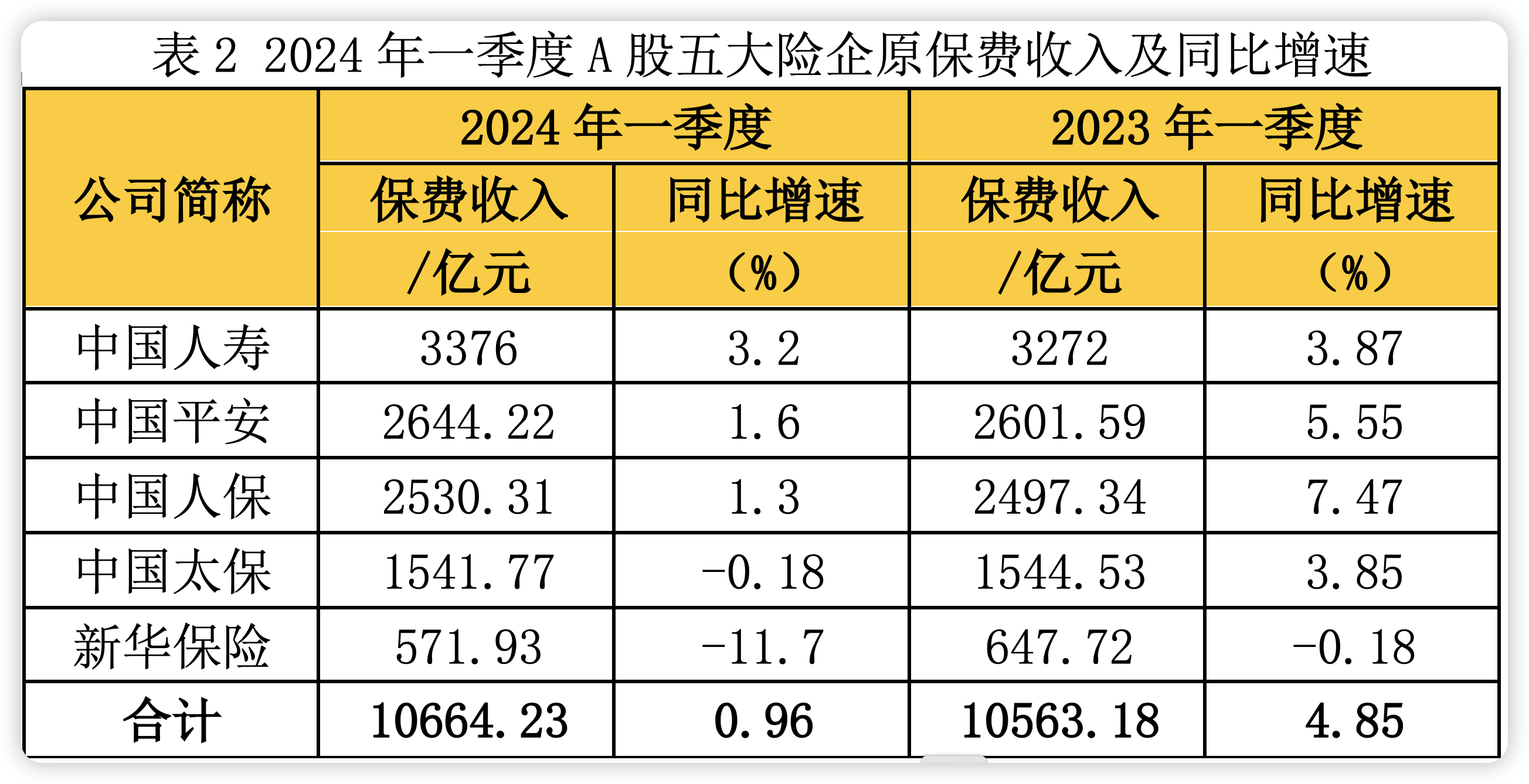【公告精选】上海莱士拟42亿元收购南岳生物100%股权；中国人寿2024年净利润同比增长108.9%
