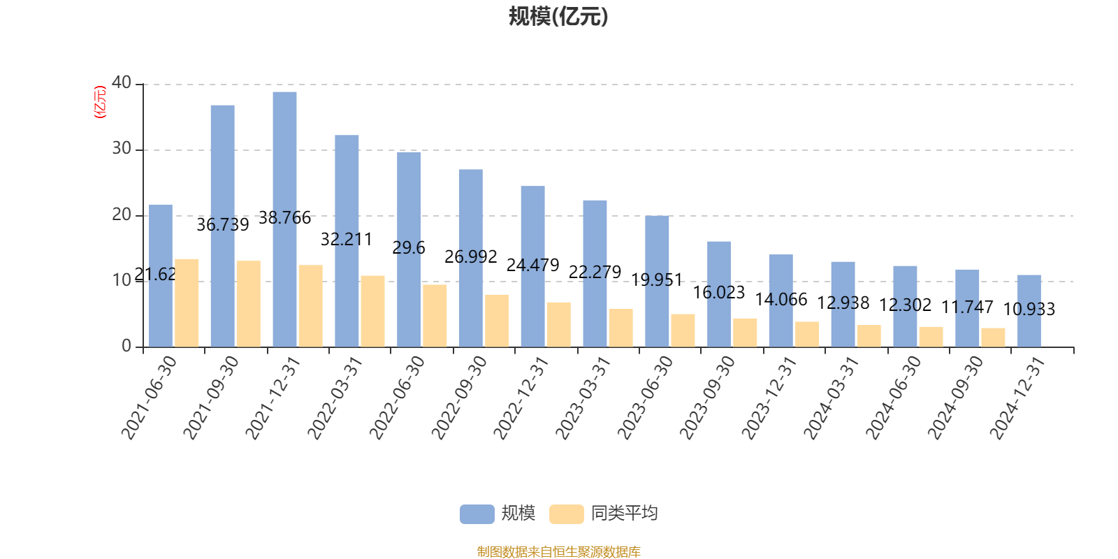 中国人寿：截至2024年底个人养老金业务累计规模30亿元