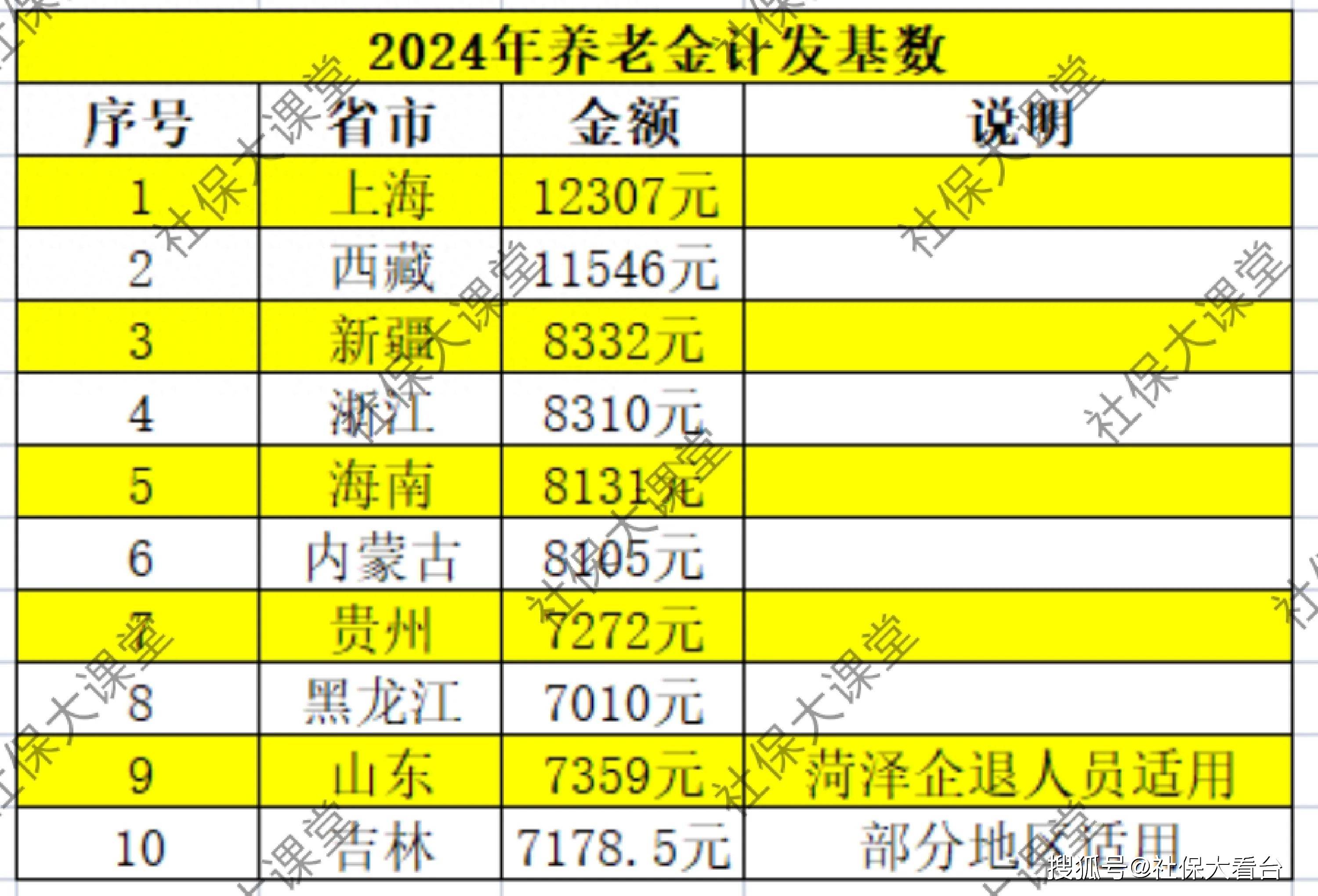 中国人寿：截至2024年底个人养老金业务累计规模30亿元
