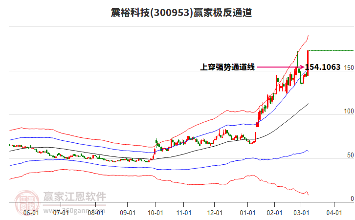 索辰科技与信通院工物所签署战略合作协议