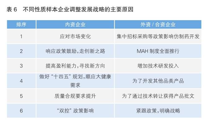 外资药企集体访华 释放了什么信号