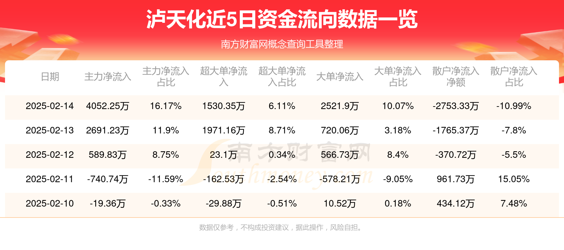 草甘膦概念涨1.87%，主力资金净流入6股