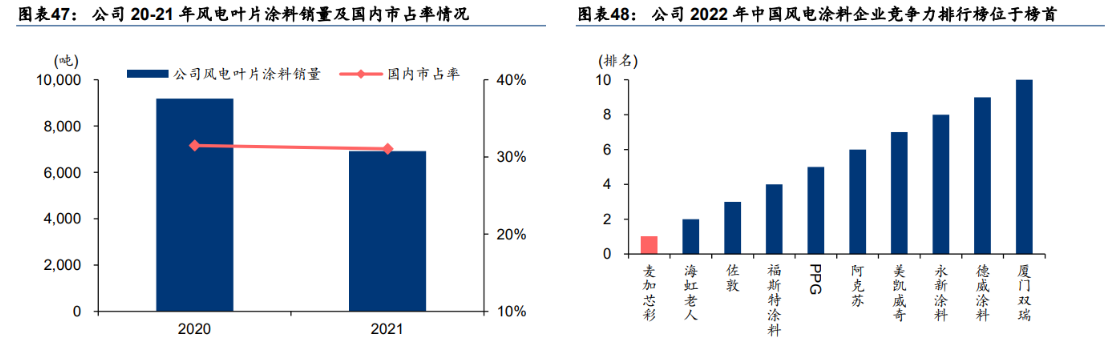 麦加芯彩：2024年营收增长87.56%，公司发展迈上新台阶