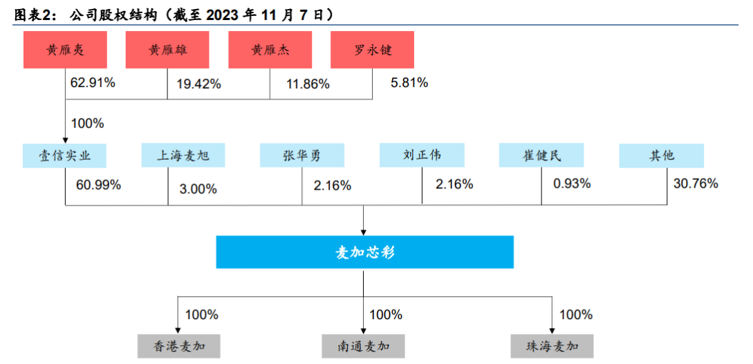 麦加芯彩：2024年营收增长87.56%，公司发展迈上新台阶