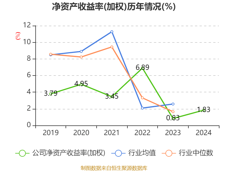国邦医药：2024年净利润同比增长27.61% 拟10派6元