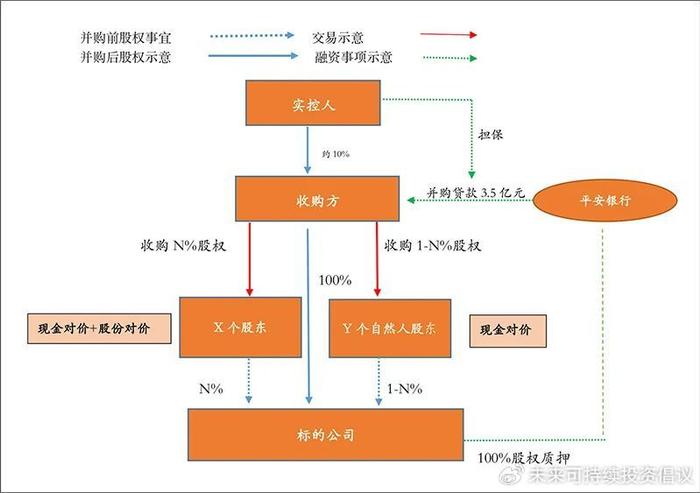 通用技术环球医疗与工商银行合作落地北京地区首单 “专精特新”并购贷款业务