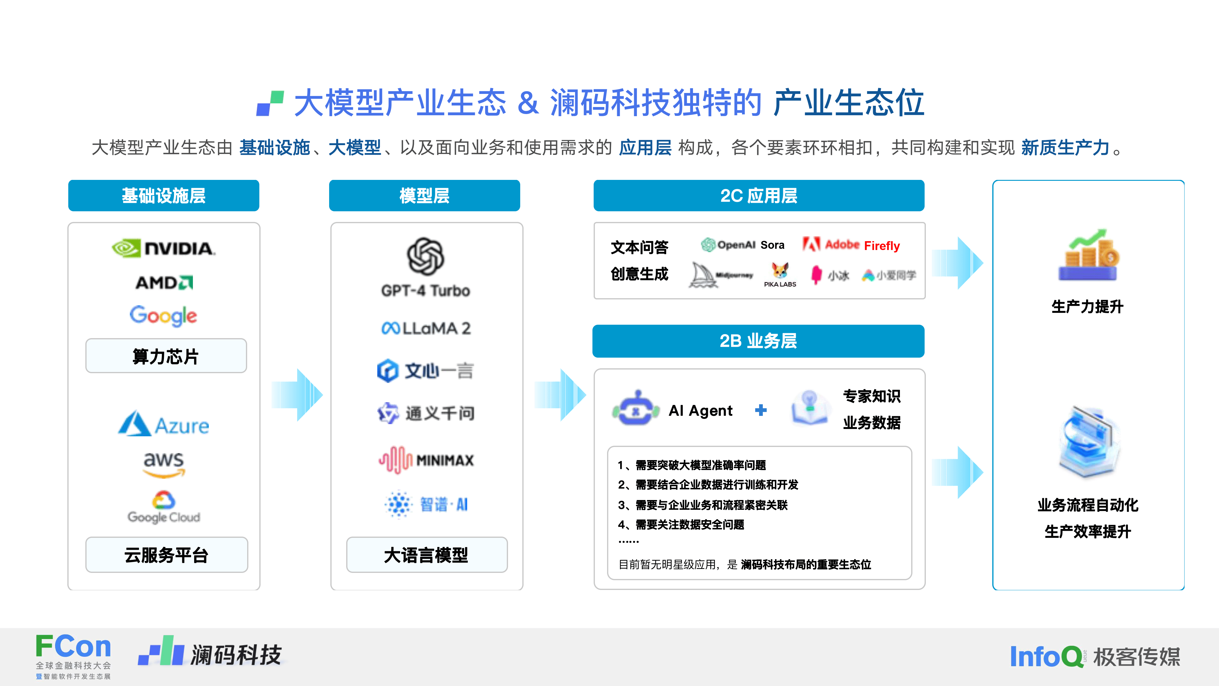 金融行业的智能突围：AI“超能力”的奇妙应用