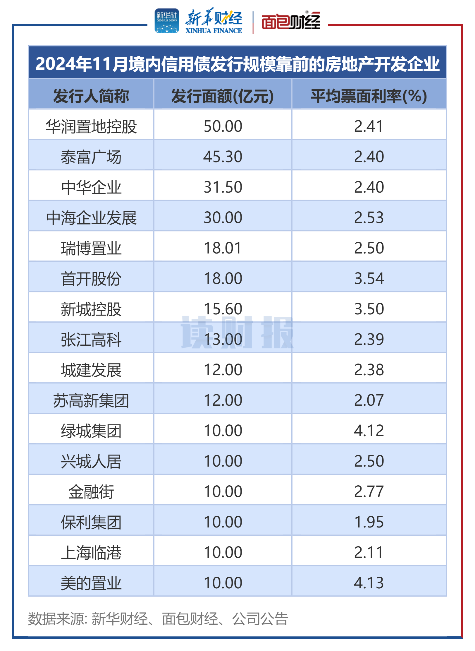 前两月规上企业营收超20万亿 补库存有望持续