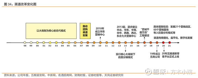 财报点评：五粮液、公牛集团、长城汽车