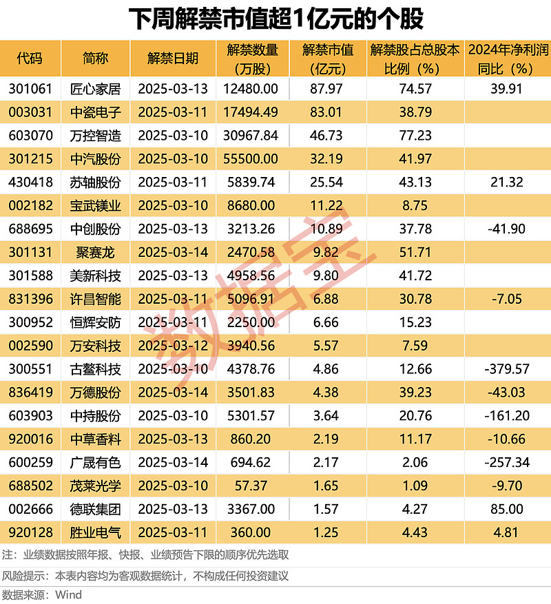 券商并购大比拼，谁是赢家？国泰海通单季净利超中信证券，国联民生营收大涨800%