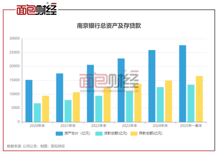 总营收超50万亿、净利润4.4万亿！上交所最新发布