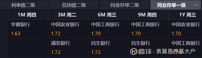 巴克莱银行余玮杰：离岸人民币债市显韧性，四大积极变化驱动发行市场
