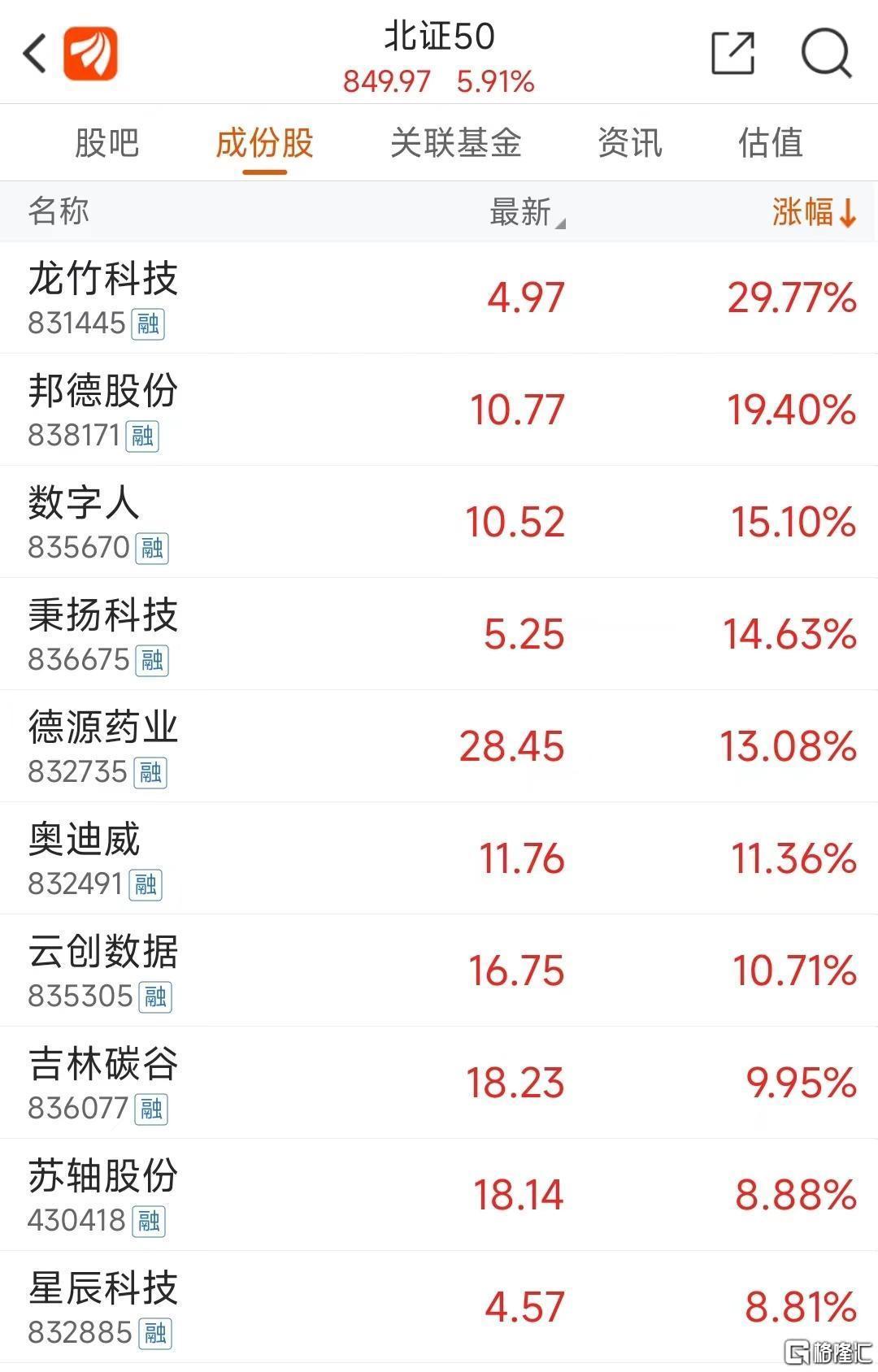 全球资产，集体上涨！美国重磅消息来袭！